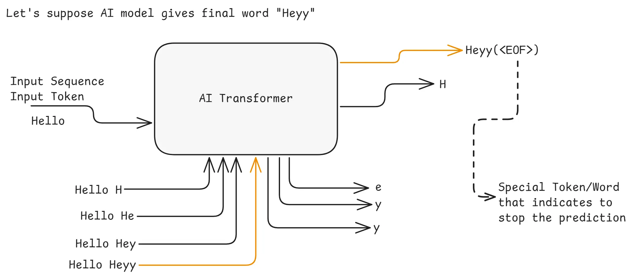 Transformer Example 2